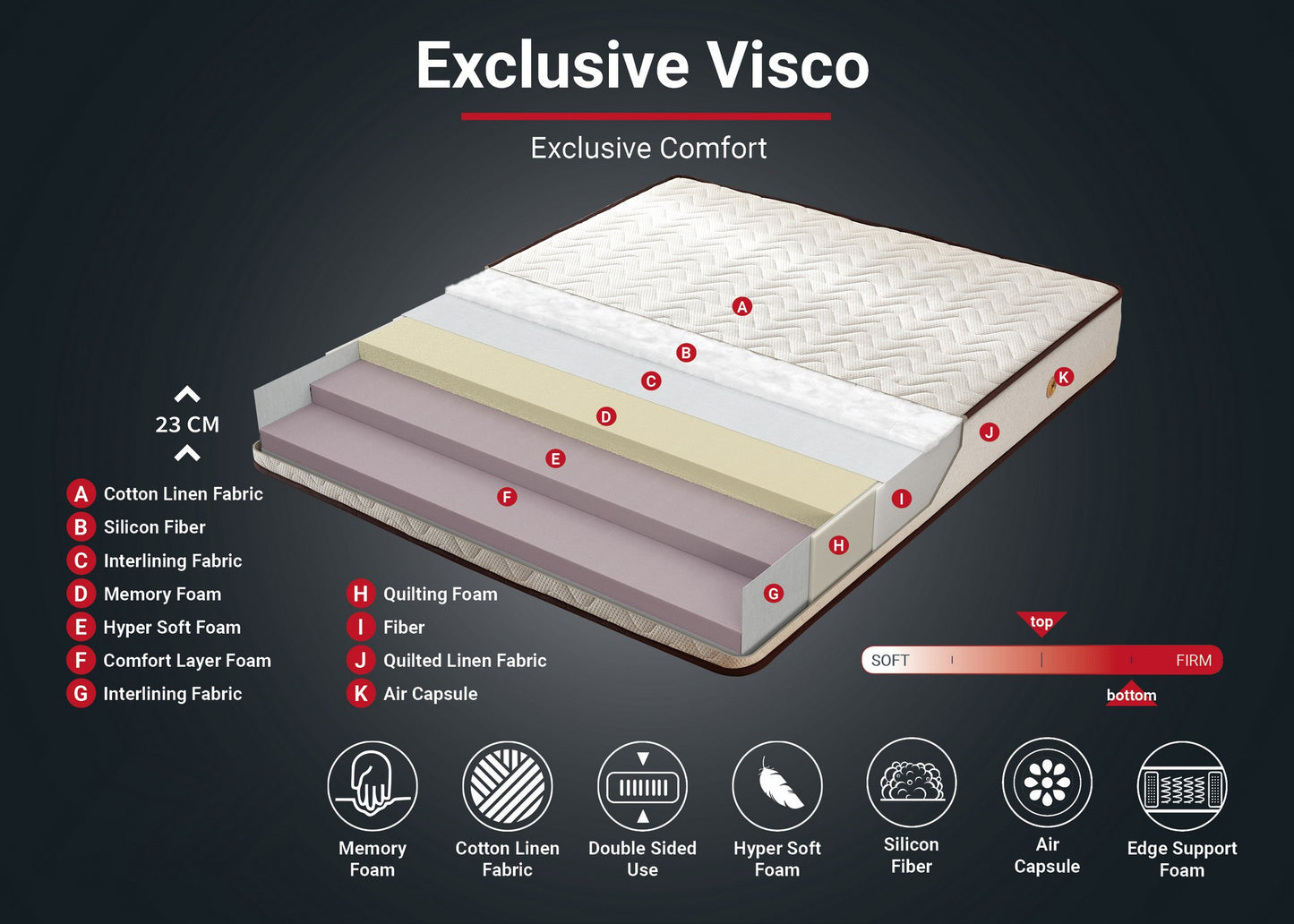 Στρώμα Memory Exclusive 90x200 cm από αφρό μνήμης πολυτελείας, μονό μέγεθος, μαλακό 480NRN1172