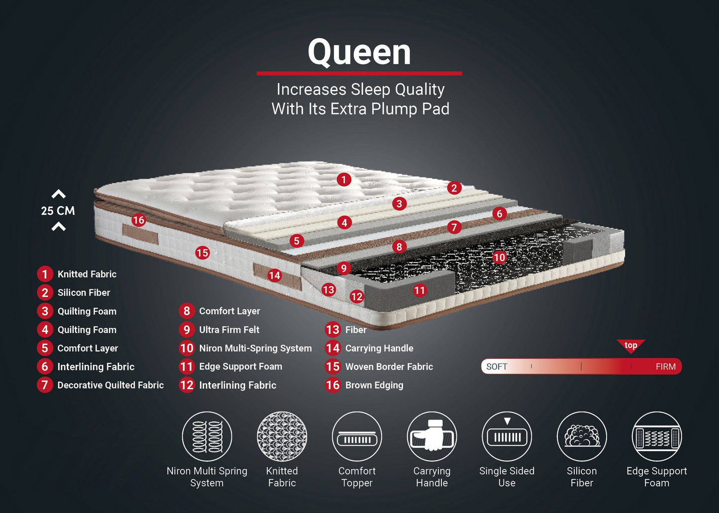 Στρώμα Queen 100x200 cm Μονό με Υφασμάτινο Κάλυμμα & Σύστημα Πολλαπλών Ελατηρίων – Μονόπλευρη Επένδυση 25 cm 480NRN1264