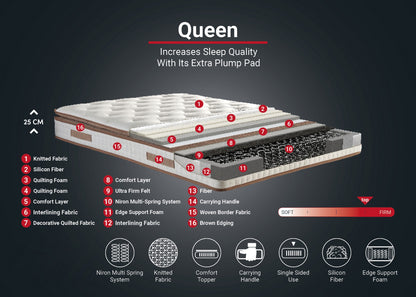 Στρώμα Queen 180x200 cm Διπλό με Υφασμάτινο Κάλυμμα & Σύστημα Πολλαπλών Ελατηρίων – Μονόπλευρη Επένδυση 25 cm 480NRN1270