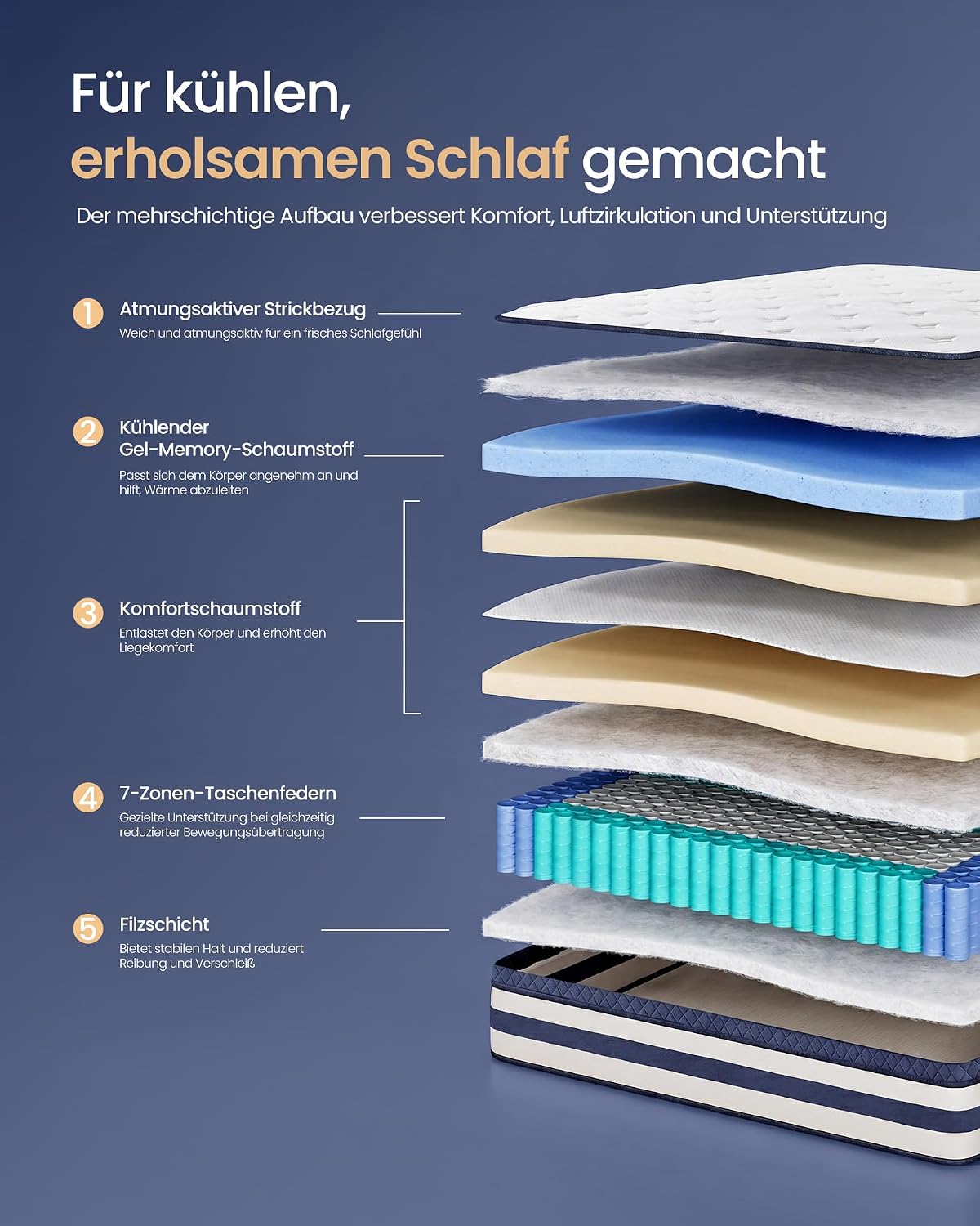 Στρώμα 7 Ζωνών με Ελατήρια Pocket Springs και Αφρό Μνήμης Gel Μεσαίο Σκληρό (H3) 140 x 200 x 25 εκ RMZ-B35234Q101