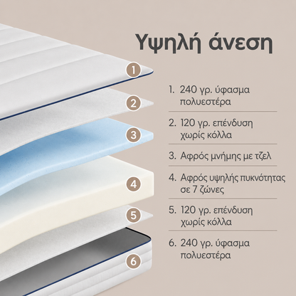 Στρώμα Αφρού Μνήμης 140x200x16 εκ Τζελ 7 Ζώνες με Πλενόμενο Κάλυμμα Υβριδικό Μέτριο RMZ-B35114W101