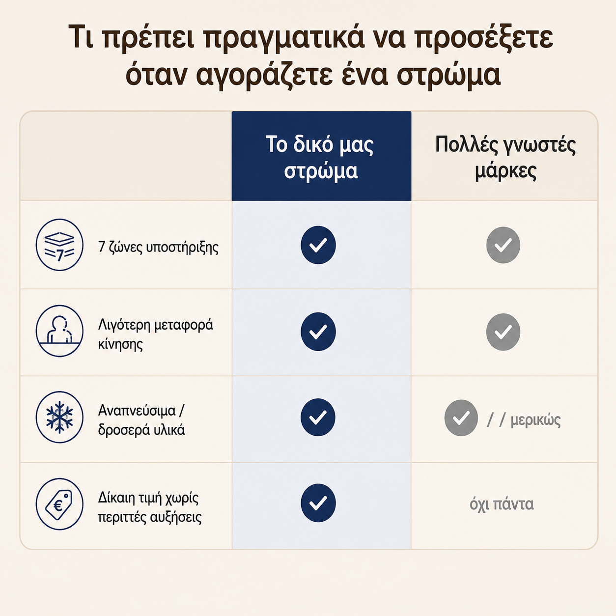 Στρώμα με ελατήρια σε θήκες Υβριδικό 90 x 200 x 25 εκ αφρός μνήμης τζελ μέτριας σκληρότητας RMZ-B35222QZ02