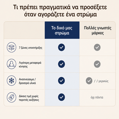 Στρώμα με ελατήρια σε θήκες Υβριδικό 90 x 200 x 25 εκ αφρός μνήμης τζελ μέτριας σκληρότητας RMZ-B35222QZ02