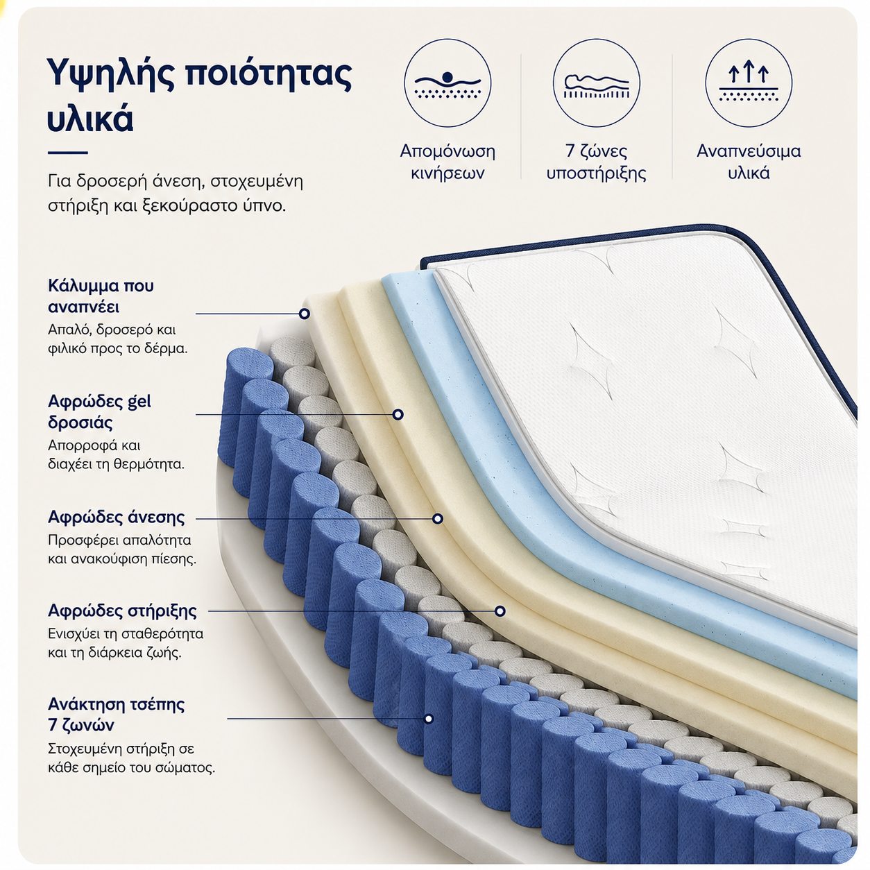 Στρώμα με ελατήρια σε θήκες Υβριδικό 90 x 200 x 25 εκ αφρός μνήμης τζελ μέτριας σκληρότητας RMZ-B35222QZ02