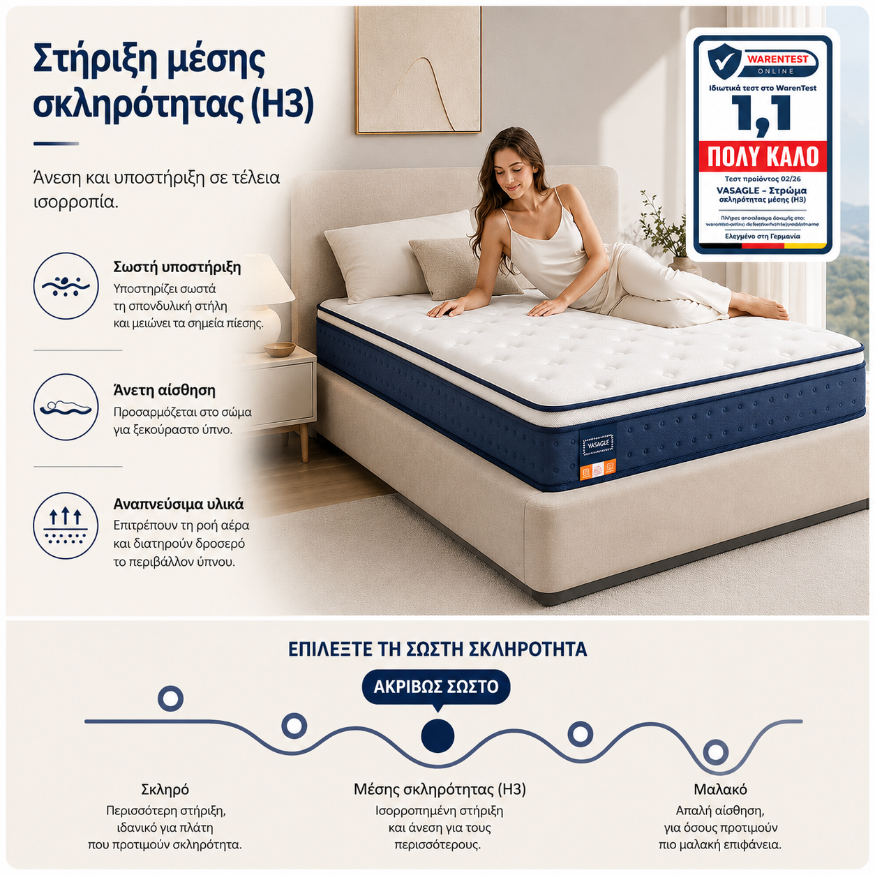 Στρώμα με ελατήρια σε θήκες