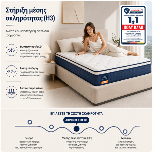 Στρώμα με ελατήρια σε θήκες