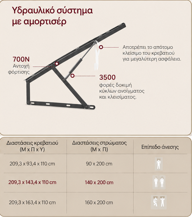 Σκελετός Διπλού Κρεβατιού με αποθηκευτικό Χώρο Ψηλό Κρεβάτι 140x200 εκ με Υδραυλικό σύστημα ανύψωσης RM-B614G02