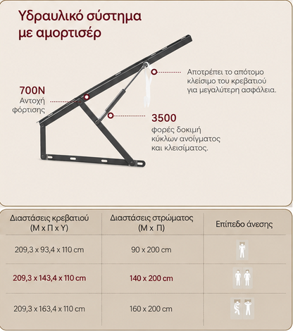 Σκελετός Διπλού Κρεβατιού με αποθηκευτικό Χώρο Ψηλό Κρεβάτι 140x200 εκ με Υδραυλικό σύστημα ανύψωσης RM-B614G02
