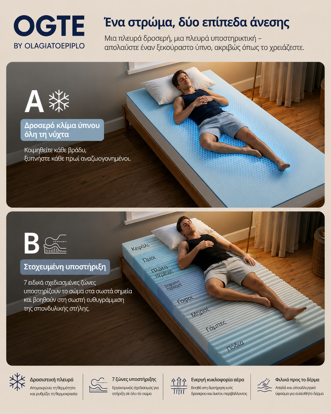 Στρώμα Αφρού Μνήμης 160x200x16 εκ Τζελ 7 Ζώνες με Πλενόμενο Κάλυμμα Υβριδικό Μέτριο RMZ-B35115W101