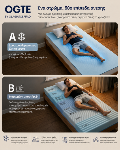 Στρώμα Αφρού Μνήμης 160x200x16 εκ Τζελ 7 Ζώνες με Πλενόμενο Κάλυμμα Υβριδικό Μέτριο RMZ-B35115W101