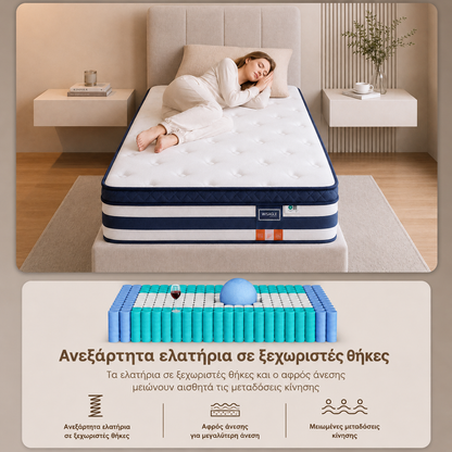 Στρώμα 7 Ζωνών με Ελατήρια Pocket Springs και Αφρό Μνήμης Gel Μεσαίο Σκληρό (H3) 90 x 200 x 25 εκ RMZ-B35232Q101