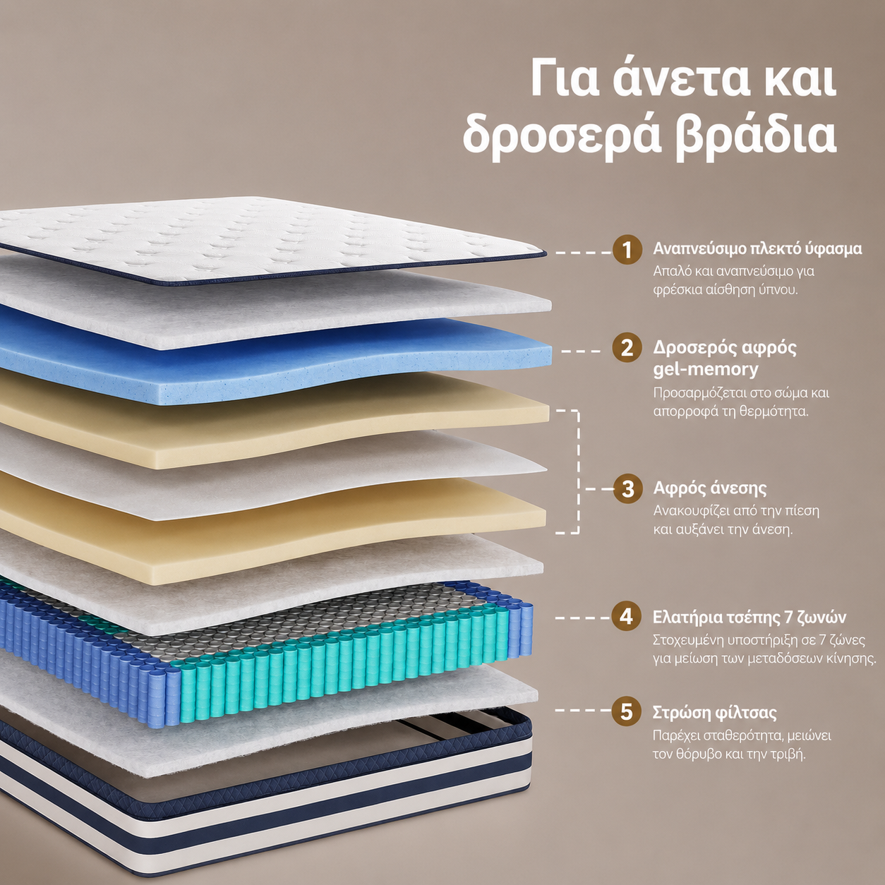 Στρώμα 7 Ζωνών με Ελατήρια Pocket Springs και Αφρό Μνήμης Gel Μεσαίο Σκληρό (H3) 180 x 200 x 25 εκ RMZ-B35238Q101