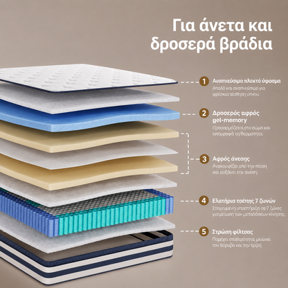 Στρώμα 7 Ζωνών με Ελατήρια Pocket Springs και Αφρό Μνήμης Gel Μεσαίο Σκληρό (H3) 180 x 200 x 25 εκ RMZ-B35238Q101