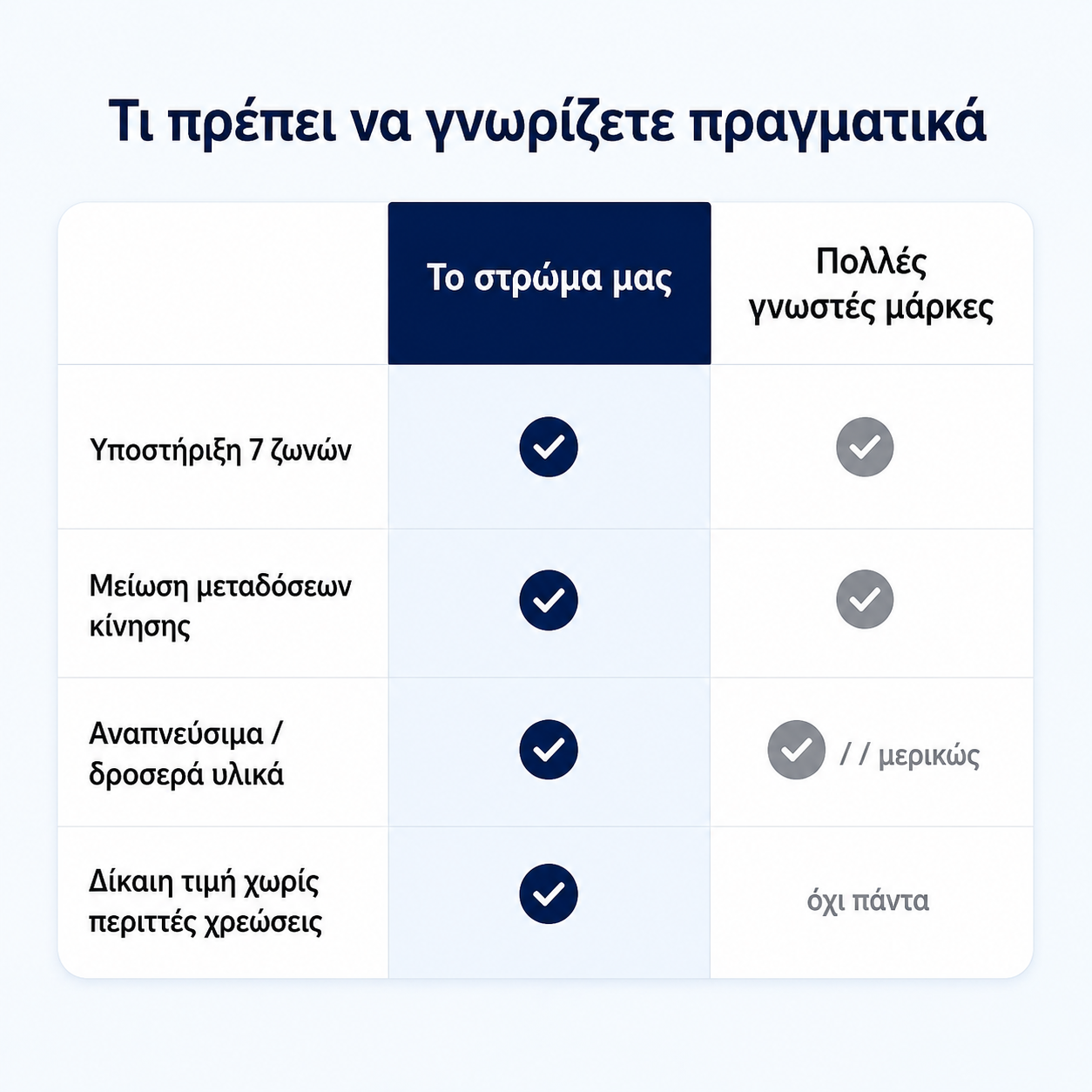 Στρώμα Αφρού μνήμης με Gel με Εργονομική Στήριξη 7 Ζωνών 25 εκ Πάχος 160x200 εκ με Αφαιρούμενο και Πλενόμενο Κάλυμμα RM-Z135QZ01