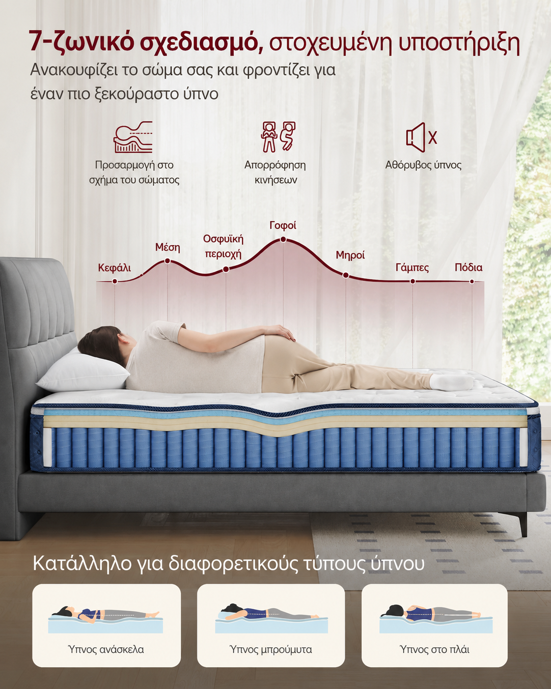 Στρώμα με Ελατήρια σε Θήκες 7 Ζωνών Αφρό Μνήμης Gel 180x200 Υβριδικό 20 εκ RMZ-B35218QZ02