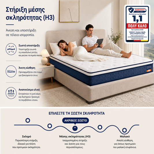 Στρώμα με Ελατήρια σε Θήκες 7 Ζωνών Αφρό Μνήμης Gel 180x200 Υβριδικό 20 εκ RMZ-B35218QZ02