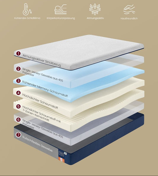 Στρώμα Αφρού μνήμης με Gel με Εργονομική Στήριξη 7 Ζωνών Για Κρεβάτι 20 εκ Πάχος 90x200 και 140x200 εκ με Αφαιρούμενο και Πλενόμενο Κάλυμμα RM-Z122QZ01