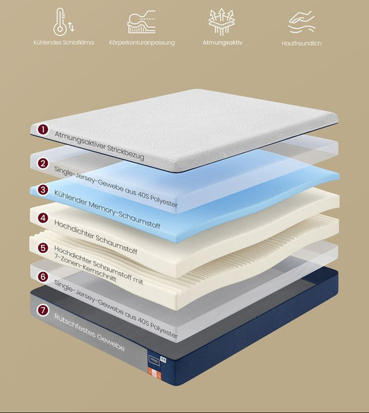 Στρώμα Αφρού μνήμης με Gel