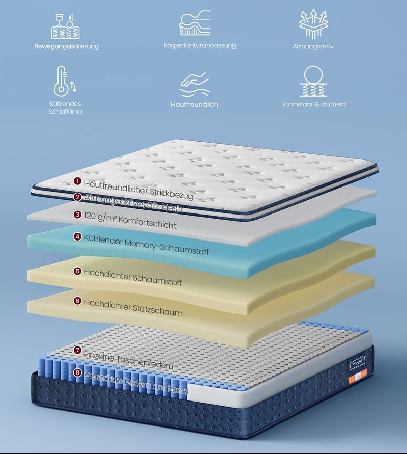 Στρώμα με Ελατήρια σε Θήκες 7 Ζωνών Αφρό Μνήμης Gel 90x200 εκ Υβριδικό 25 εκ Υπνοδωματίου RM-Z222QZ02