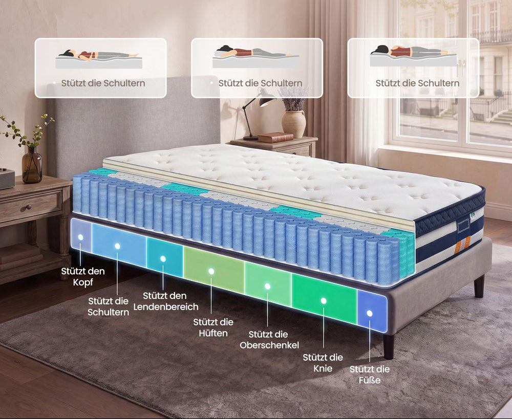 Στρώμα 7 Ζωνών με Ελατήρια Pocket Springs και Αφρό Μνήμης Gel Μεσαίο Σκληρό (H3) 90 x 200 x 25 εκ RMZ-B35232Q101
